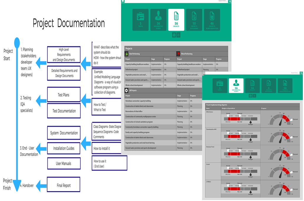 PMIS - Project Management Information System